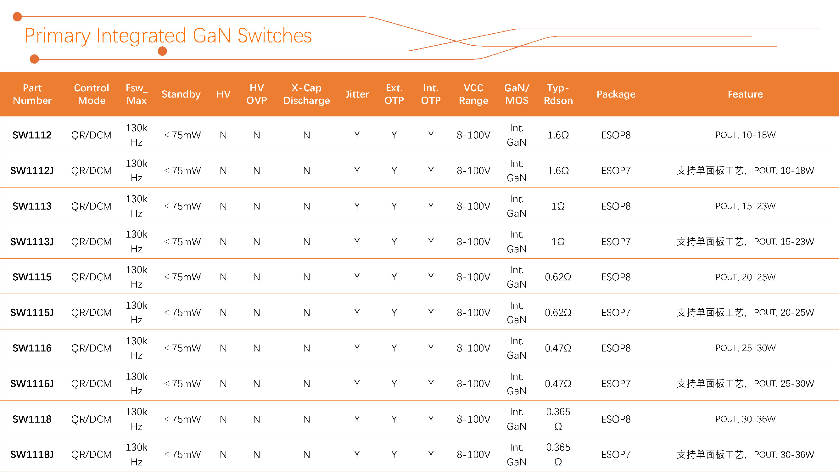 鸿运国际智慧 产品选型表 2024Q3_Primary Integrated GaN Switches（1）.jpg