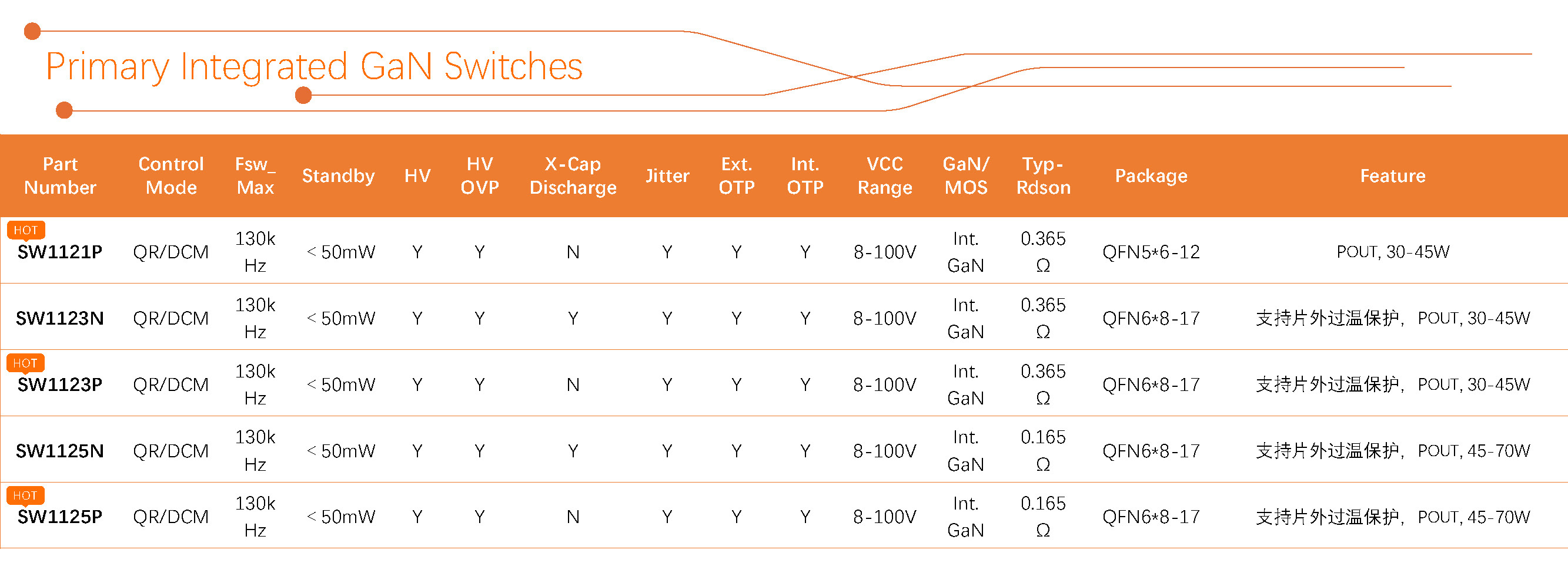 鸿运国际智慧 产品选型表 2024Q3_Primary Integrated GaN Switches（2）.jpg