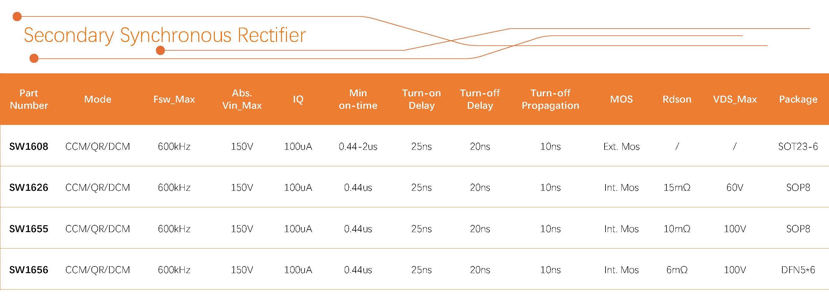 鸿运国际智慧 产品选型表 2024Q3_Secondary Synchronous Rectifier.jpg